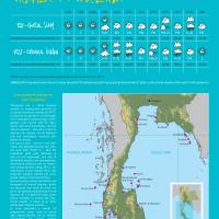 MAPS